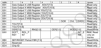 智能罗盘合集