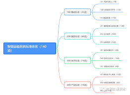 智能出行合集