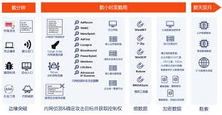 移动安全门户合集