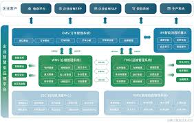 移动供应链合集