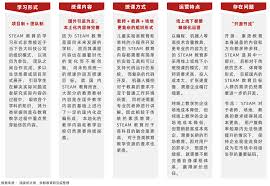 艺海素质教育合集