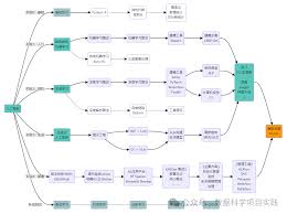 学习知招合集