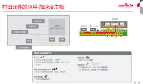 迅飞速输入法合集