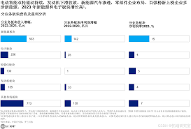 雅迪换电合集