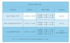 一建二建建工题库合集