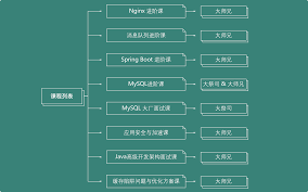 学习微课堂合集